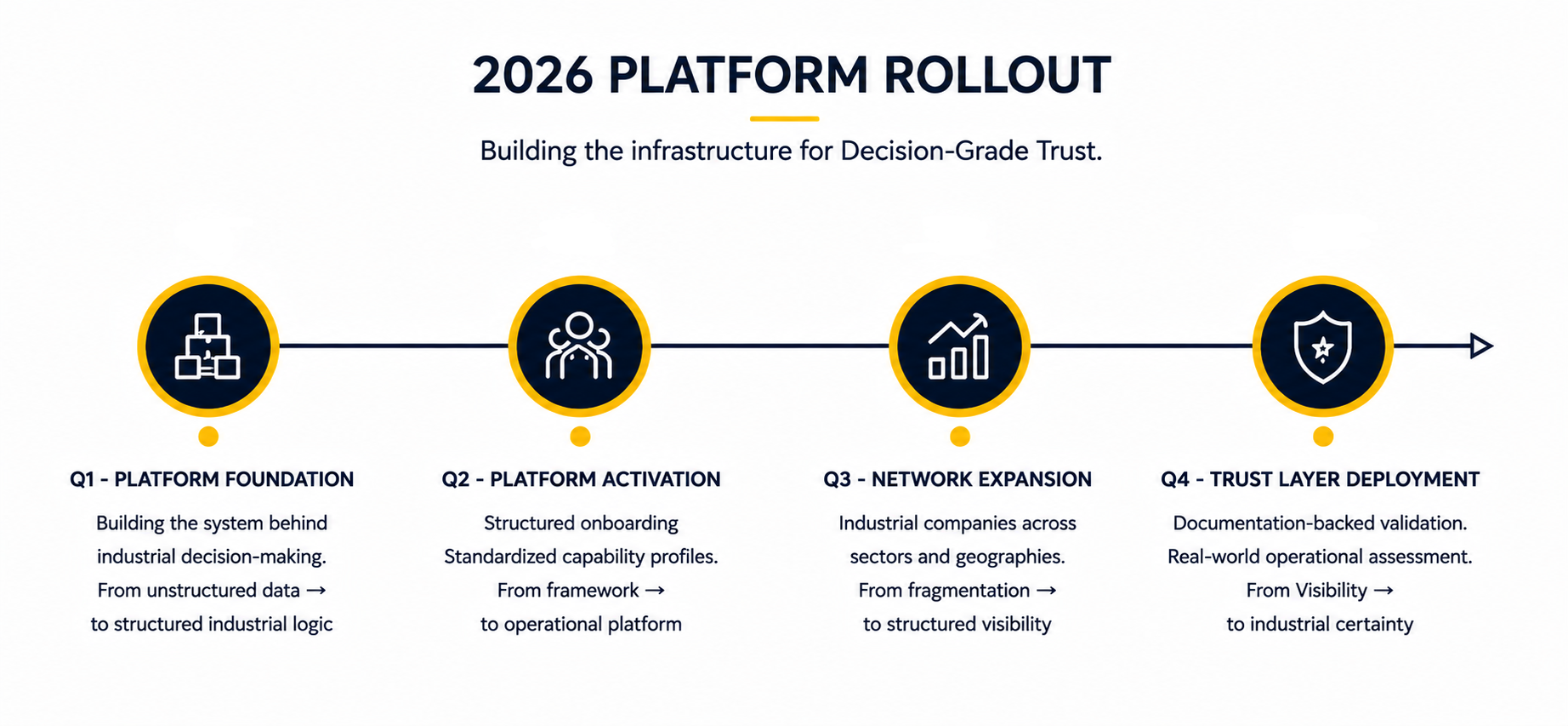 timeline-2026-platform-rollout-2
